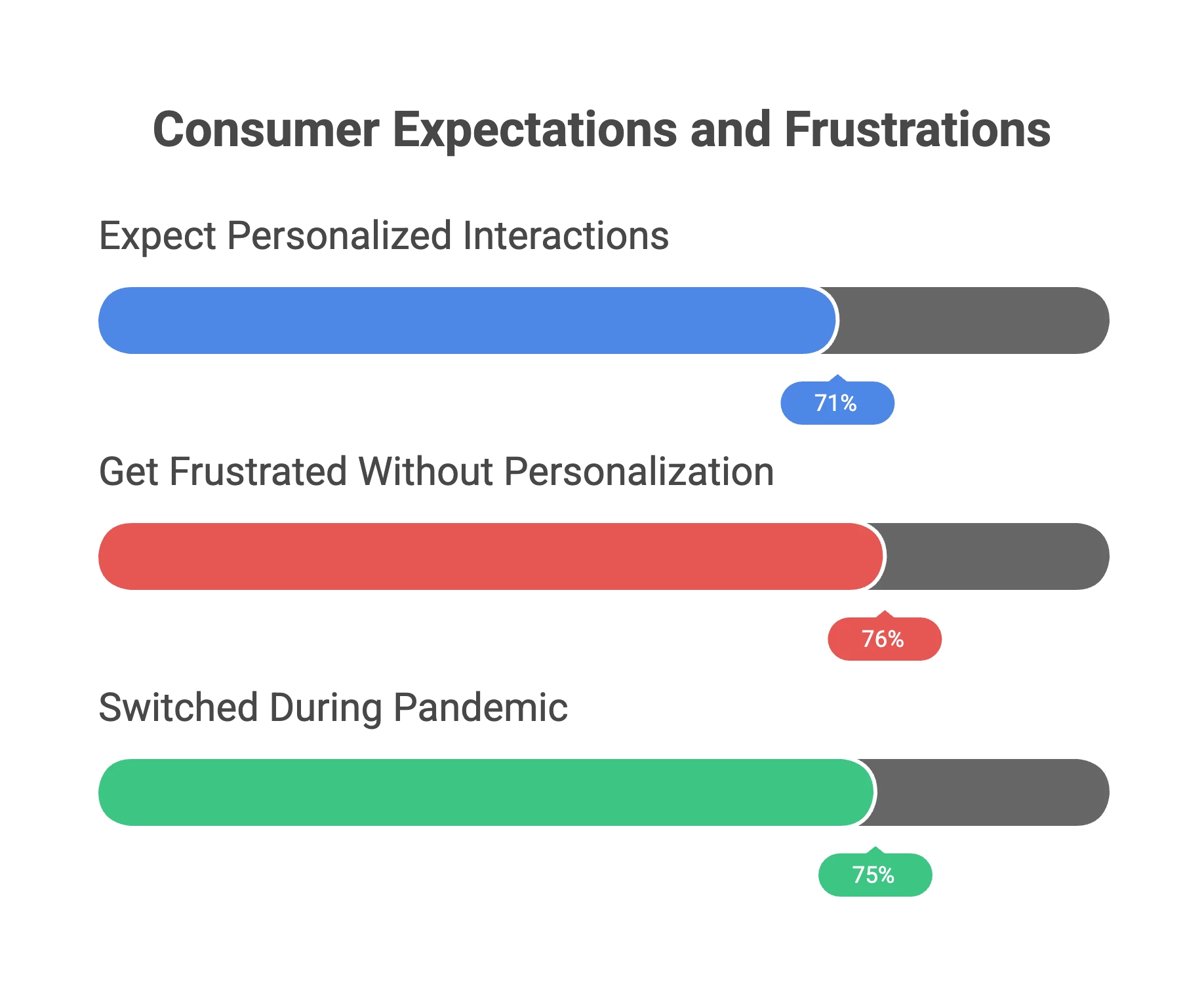 McKinsey report