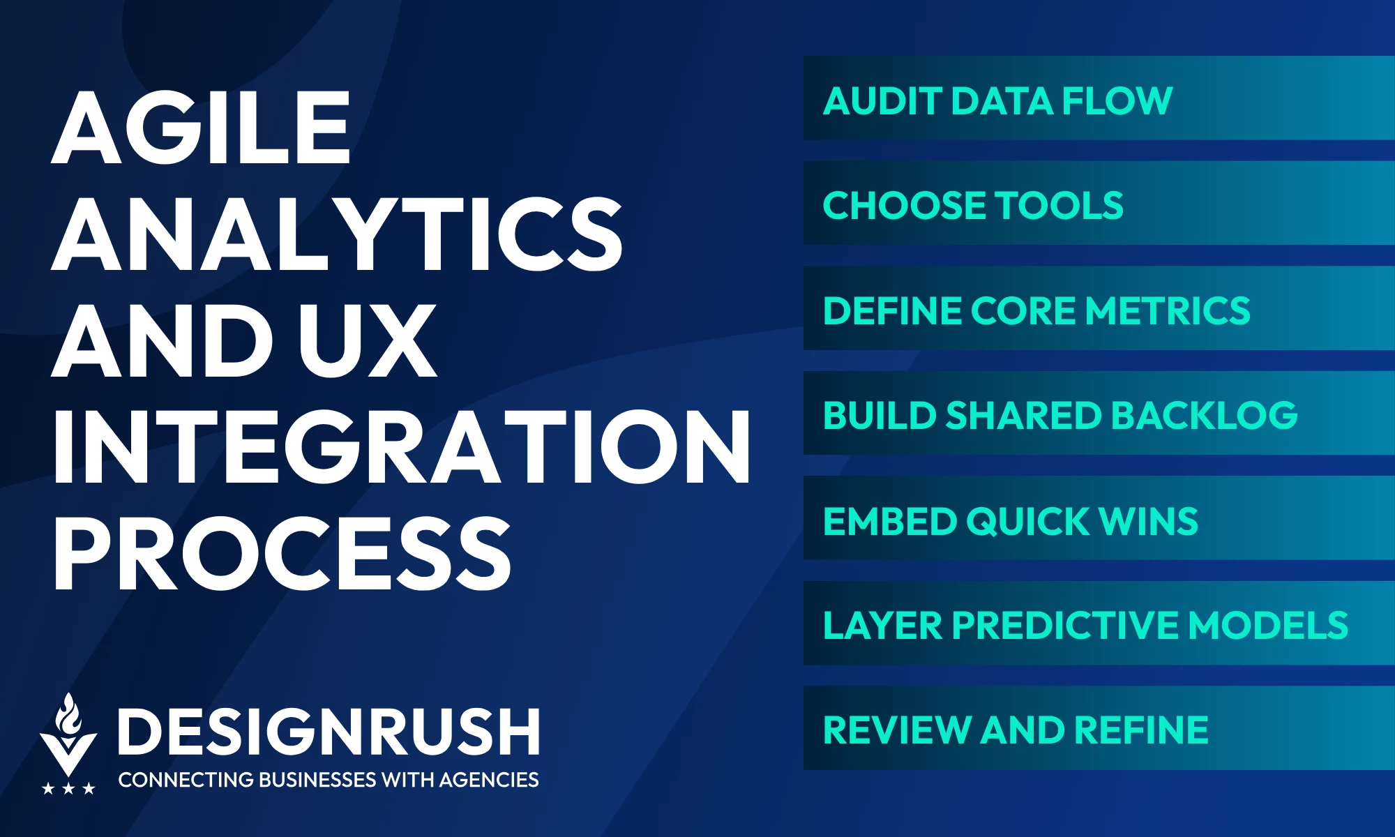 list of Agile Analytics and UX Integration Process depicted