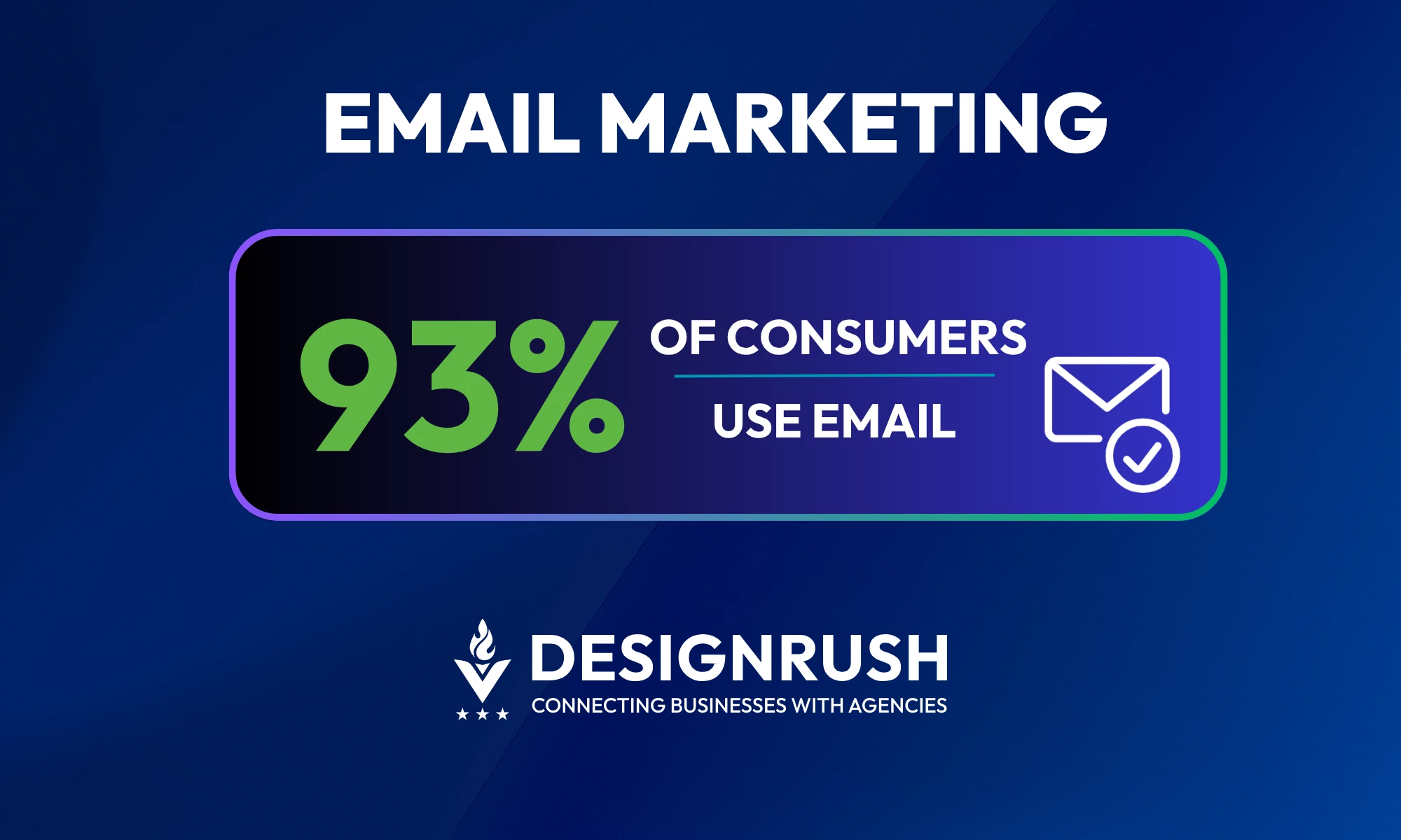 2-email-marketing-metrics Banner graphic highlighting that 93% of consumers use email