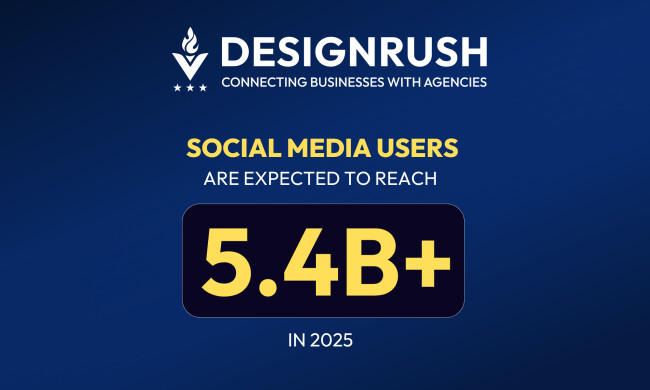 Infographic showing that social media users are expected to reach 5.4 billion in 2025