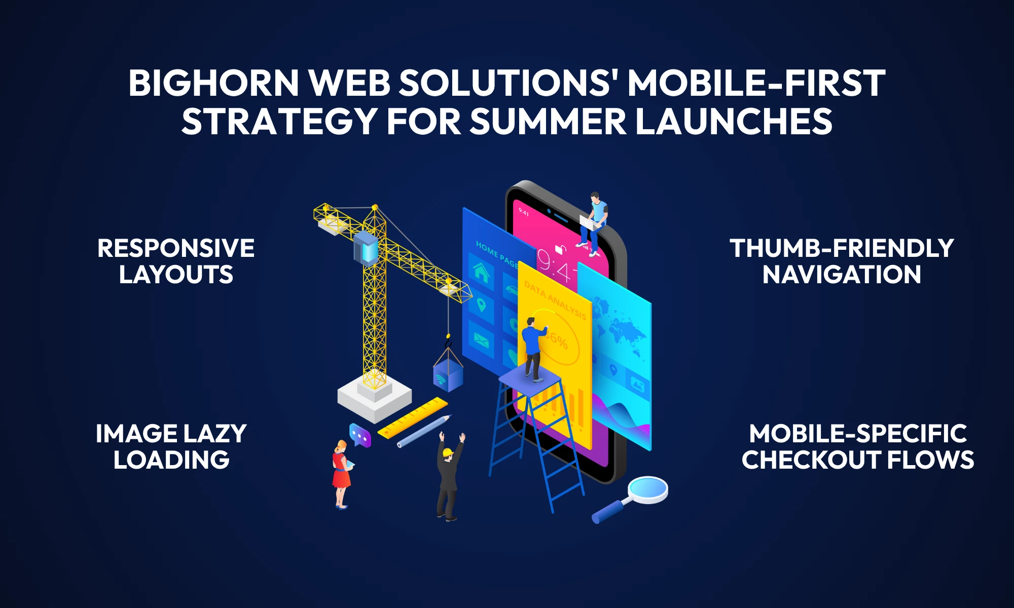 Illustration of Bighorn Web Solutions' mobile-first strategy for summer launches. The central image features a smartphone under construction with charts and interface elements being built by workers and a crane. Around it are four strategy highlights: "Responsive Layouts," "Image Lazy Loading," "Thumb-Friendly Navigation," and "Mobile-Specific Checkout Flows."