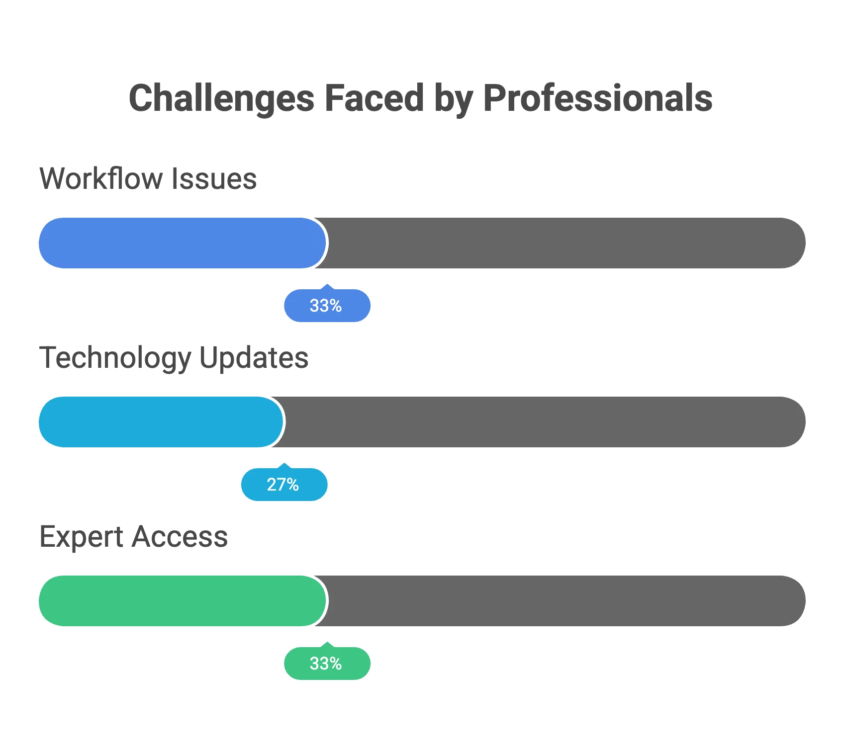 Content Marketing Institute