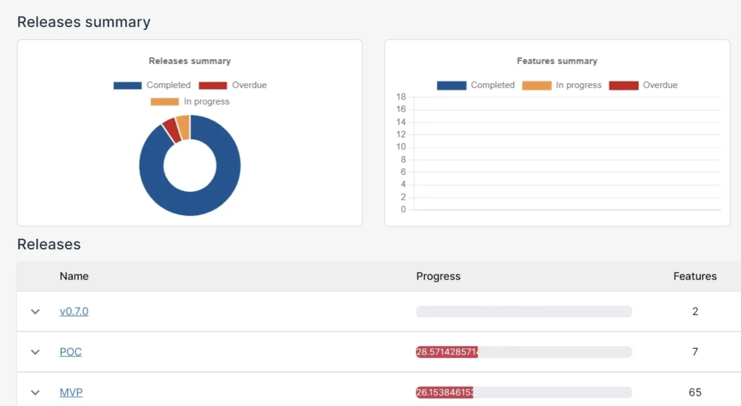 buildly dashboard