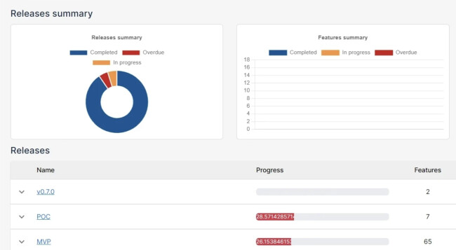 buildly dashboard