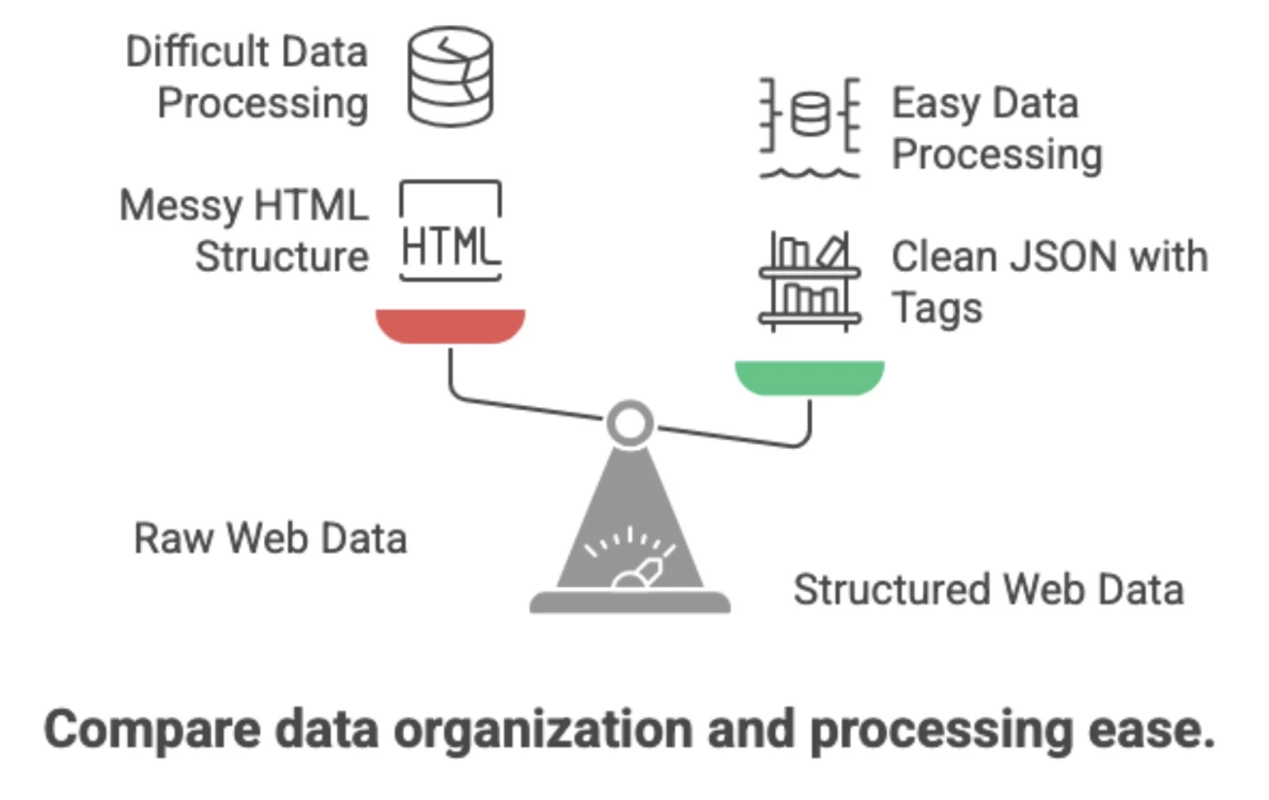 Raw Web Data vs. Structured Web Data