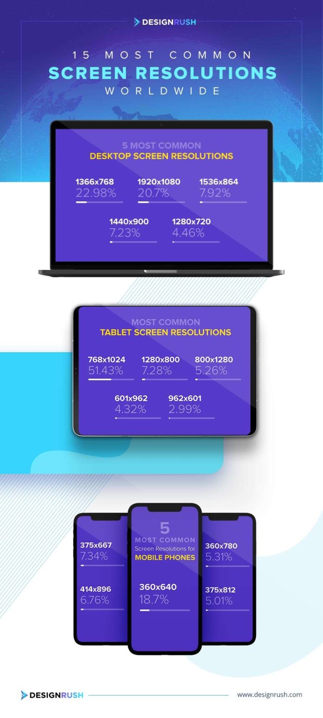 Website Dimensions 15 Screen Resolutions to Design For (20232024) DesignRush