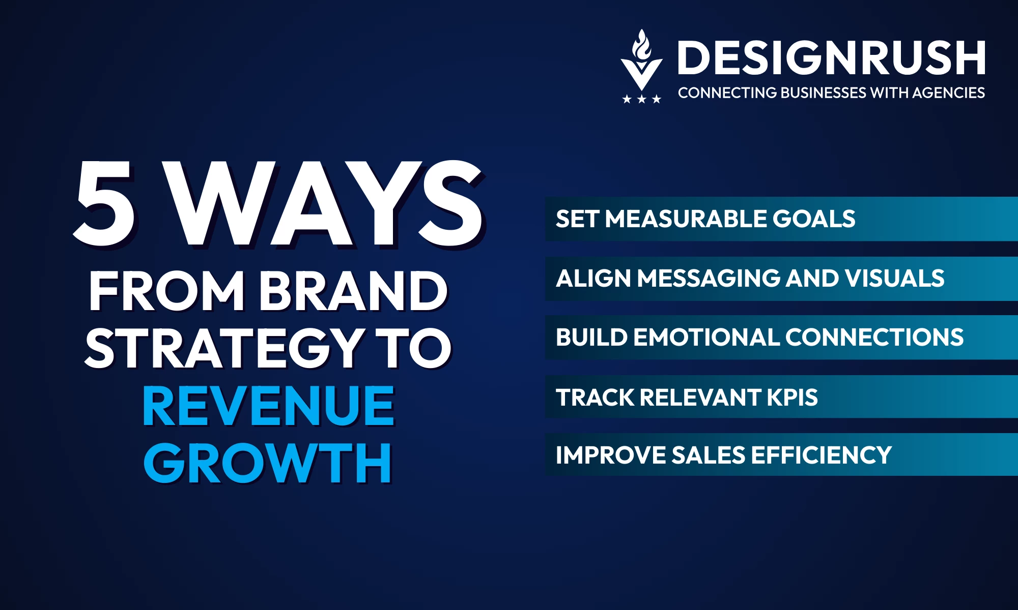 Slide titled '5 Ways from Brand Strategy to Revenue Growth.' It lists five steps: set measurable goals, align messaging and visuals, build emotional connections, track relevant KPIs, and improve sales efficiency