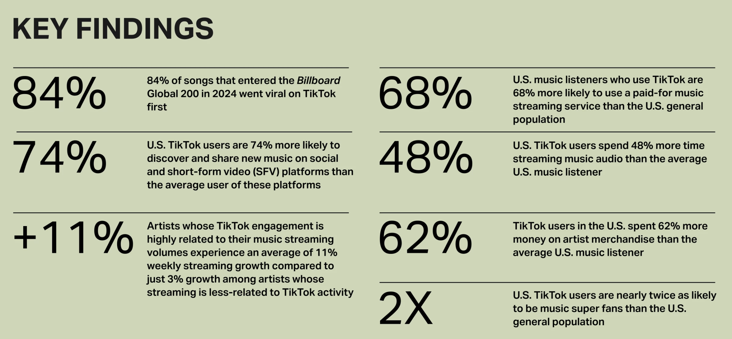 Music Impact Report by TikTok and Luminate Music Impact Report by TikTok and Luminate