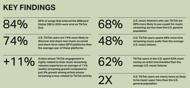 Music Impact Report by TikTok and Luminate