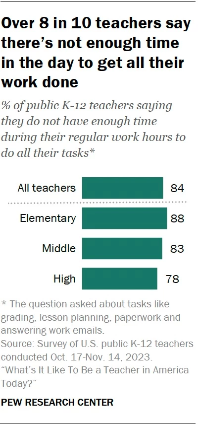 Source: Pew Research Center