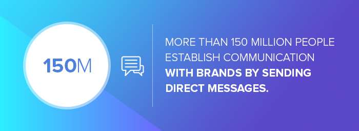 Instagram marketing agencies: the number of people who establish communication with brands by sending direct messages on Instagram