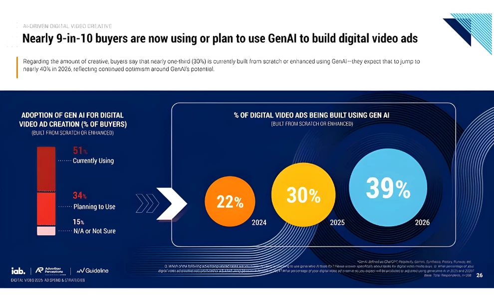 Marketers Use of Generative AI Marketers Use of Generative AI