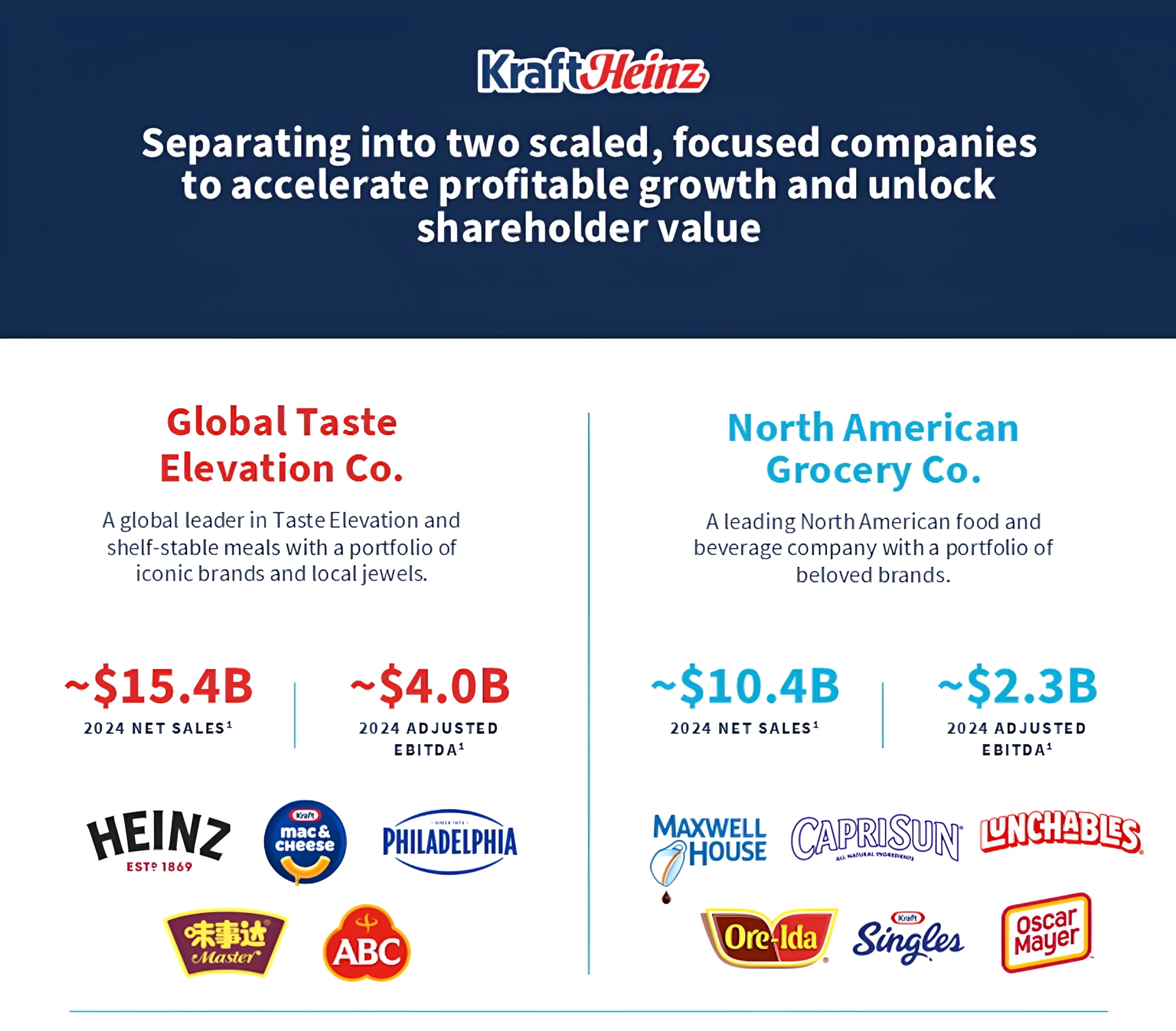 How Kraft Heinz Will Be Divided