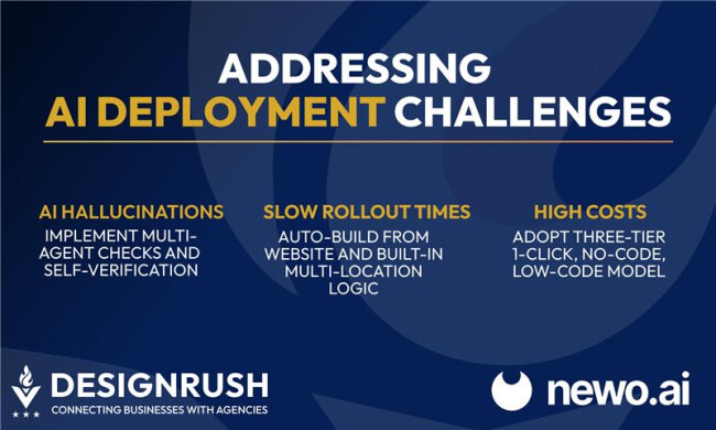 Graphic on AI deployment challenges highlighting hallucinations, slow rollout times, and high costs, with solutions suggested by DesignRush and Newo.ai.
