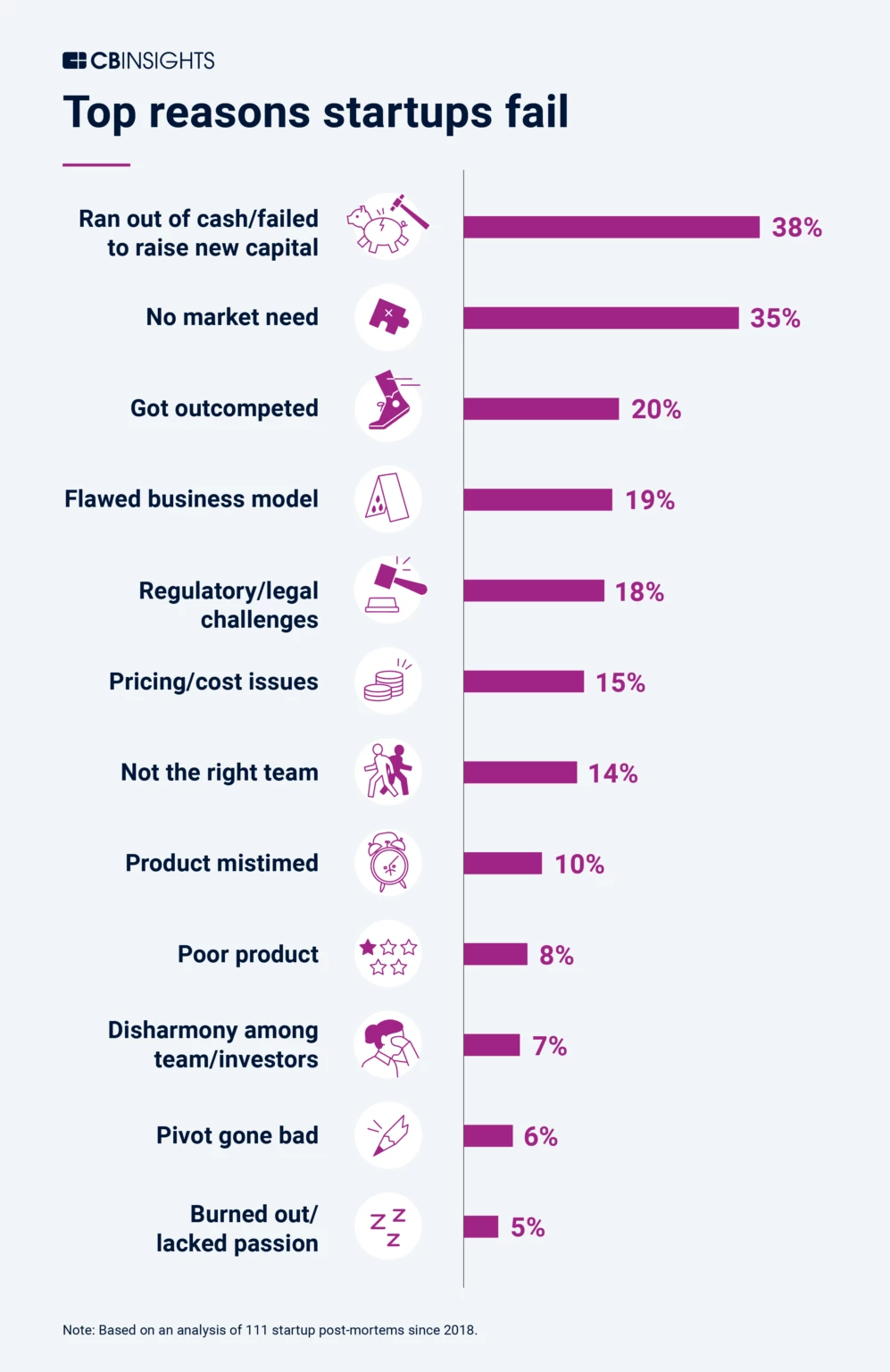 CB Insights