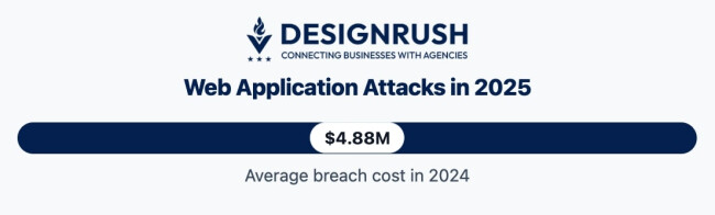 compliance Questions To Ask a Web Development Agency