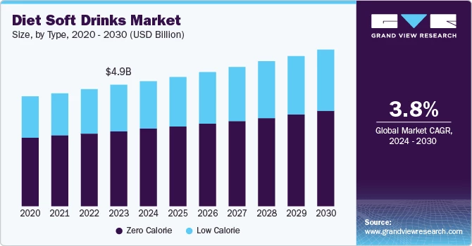 global diet soft drinks market global diet soft drinks market