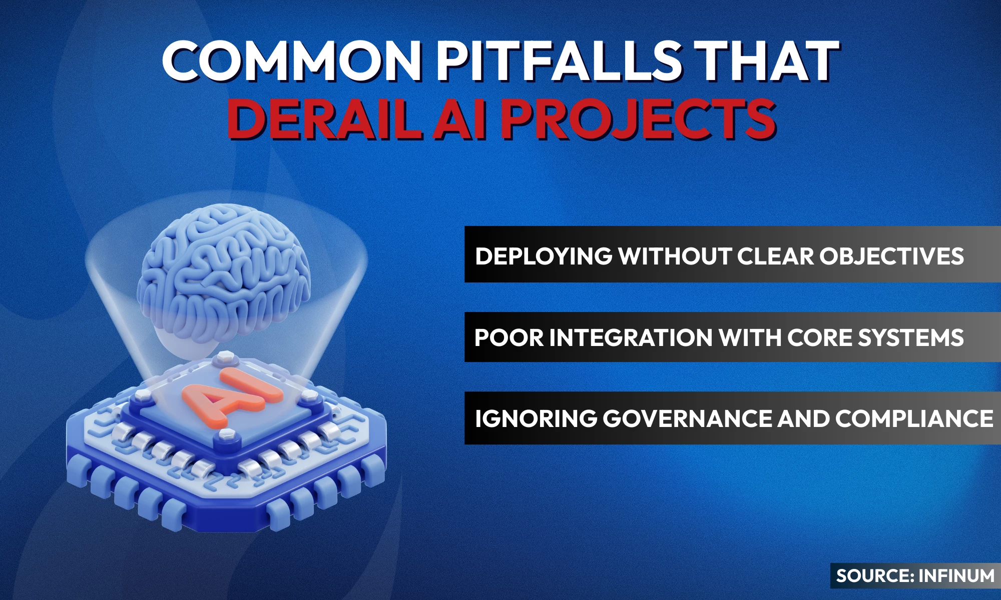 Graphic listing common pitfalls that derail AI projects: deploying without clear objectives, poor integration with core systems, ignoring governance and compliance.