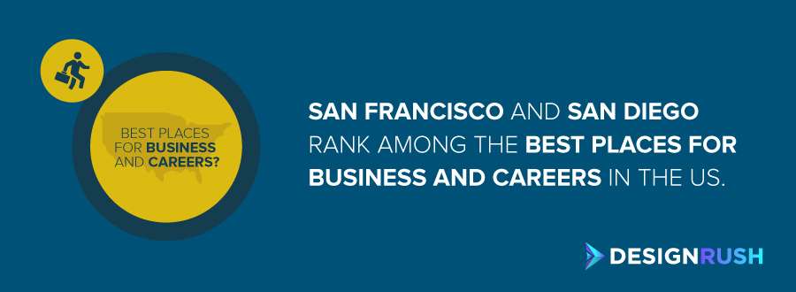 The best cities in California for business and careers