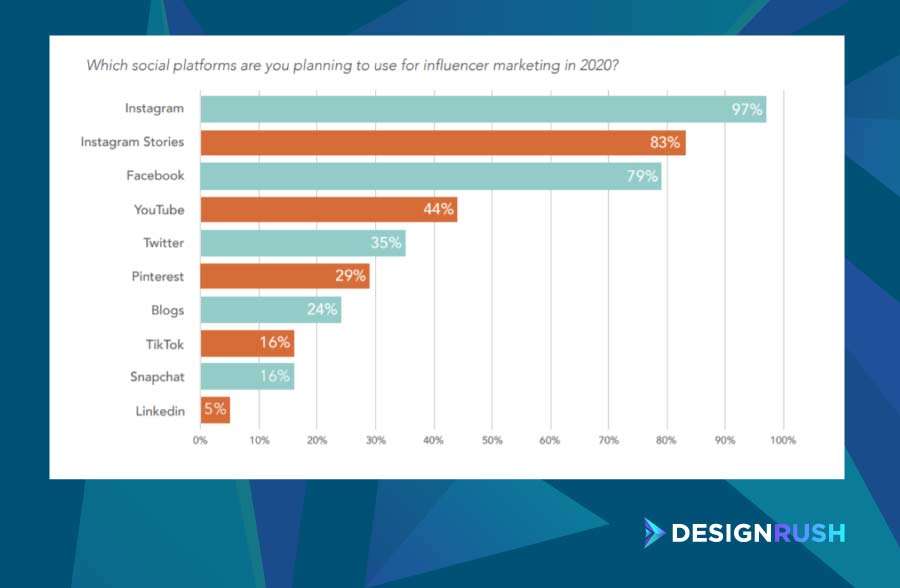 Top 30 Influencer Marketing Agencies - Oct 2024 Rankings | DesignRush