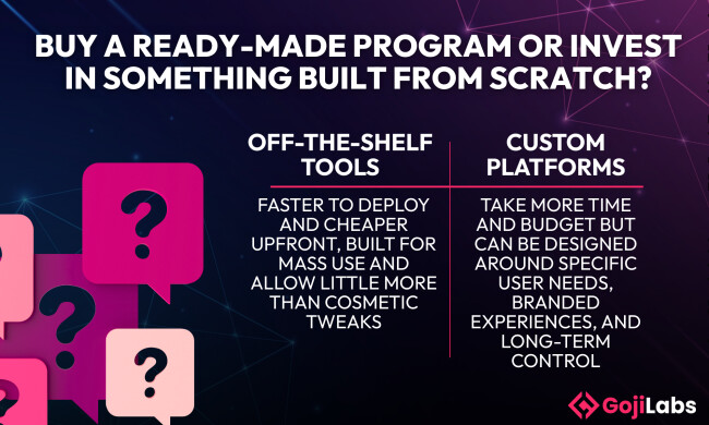 Off-the-shelf tools vs custom platforms Off-the-shelf tools are faster and cheaper but limited in customization. Custom platforms take more time and budget but allow tailored features, branding, and long-term control.