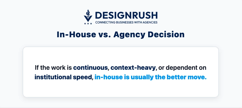 web design budget in house vs agency