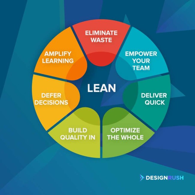 Lean development methodology