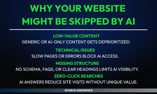 Infographic titled “Why Your Website Might Be Skipped by AI” listing four reasons: low-value content, technical issues, missing structure, and zero-click searches. Source: ESEOSPACE.
