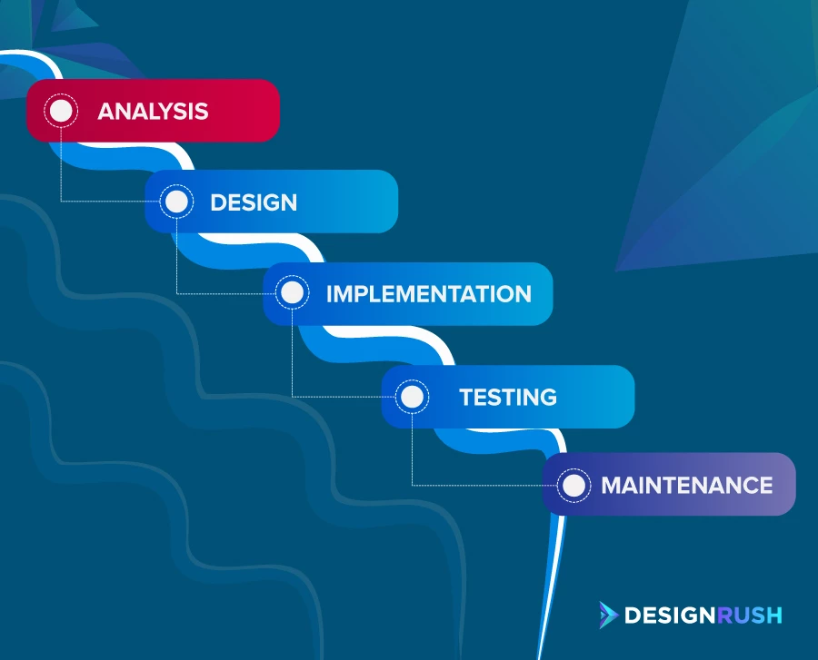 waterfall software development process waterfall software development process