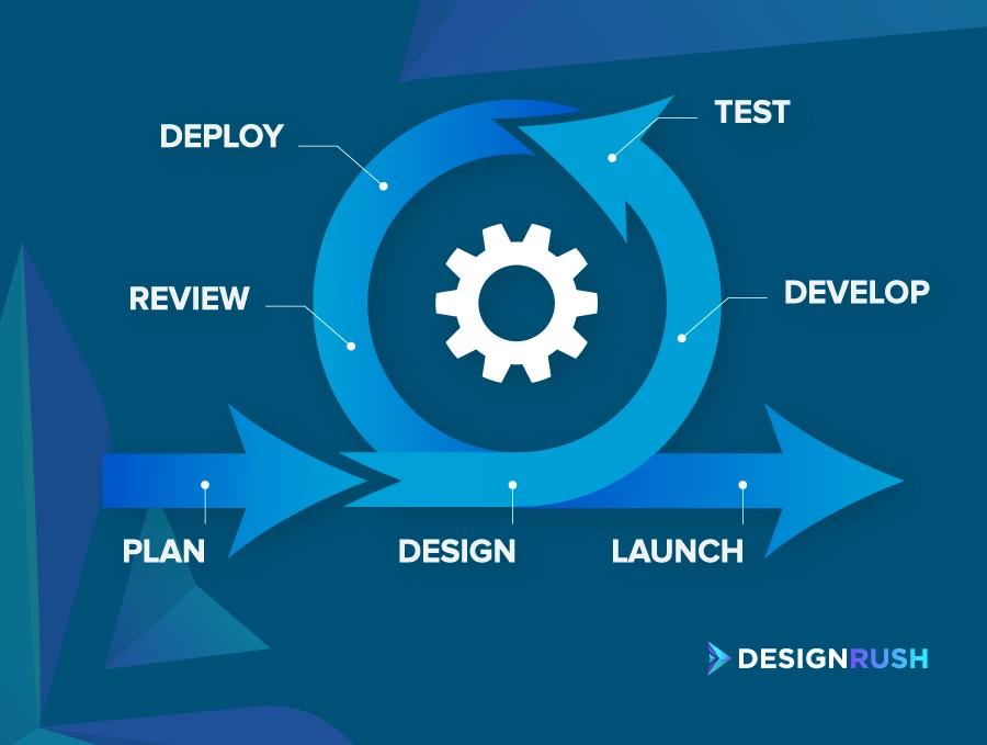 agile software development process agile software development process