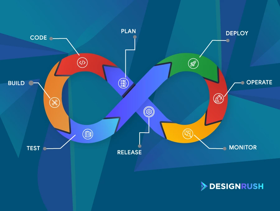 dev ops software development process dev ops software development process