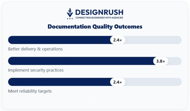 Onboarding Documentation Outcomes Outcomes from onboarding documentation