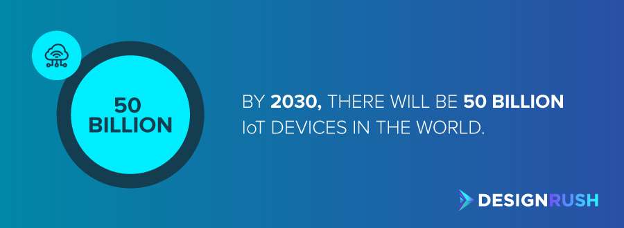 IoT development companies: the number of IoT devices by 2030