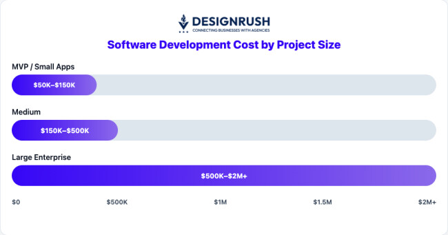 software development budget by project size