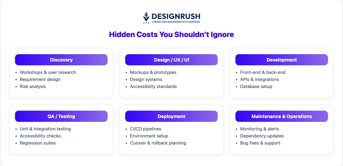 hidden costs of your software development budget