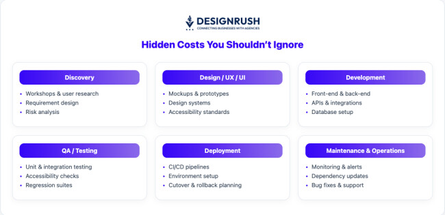 hidden costs hidden costs of your software development budget