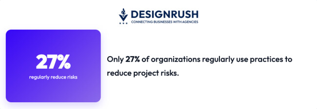 Questions To Ask a Software Development Agency risk management approach