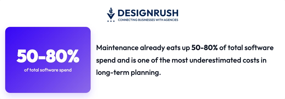 Questions To Ask a Software Development Agency about maintenance
