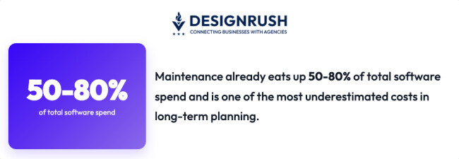 Questions To Ask a Software Development Agency about maintenance