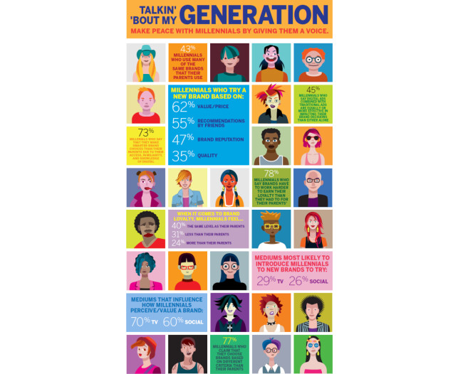 Talkin' 'Bout My Generation