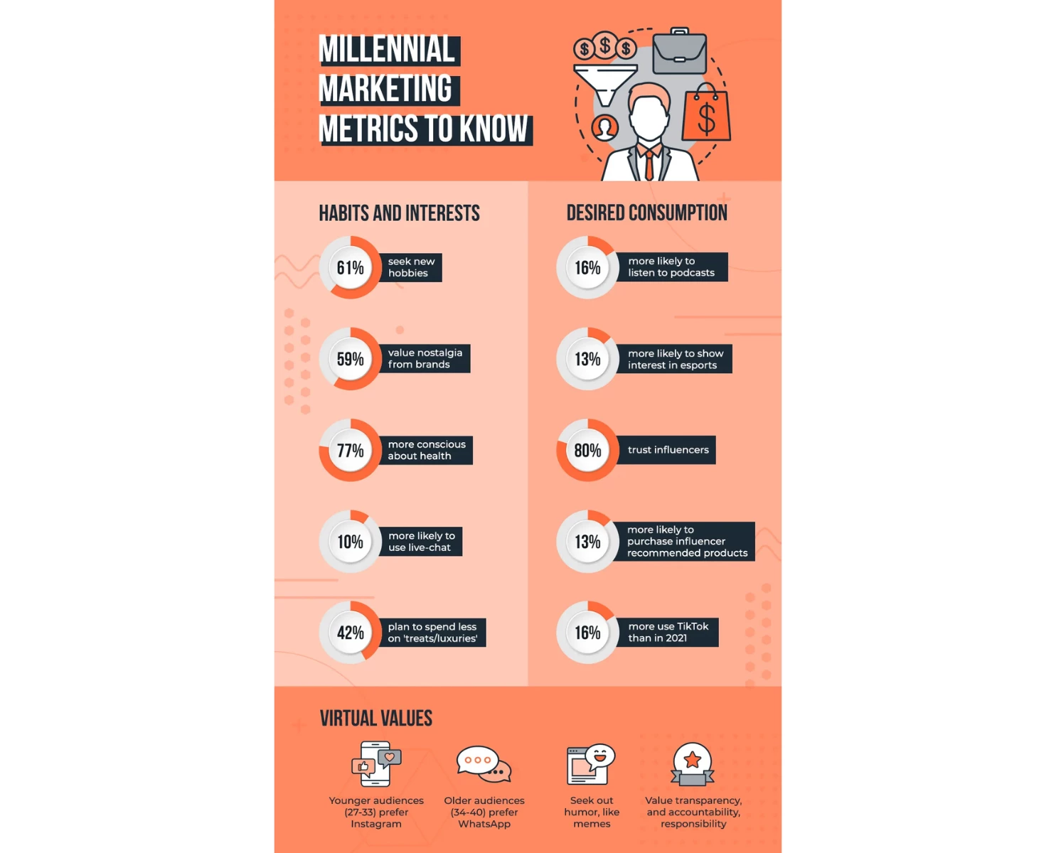 The Magic of Millennial Marketing