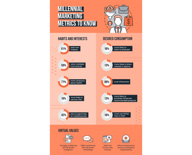 The Magic of Millennial Marketing