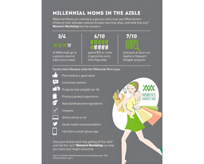 Millennial Moms in the Aisle