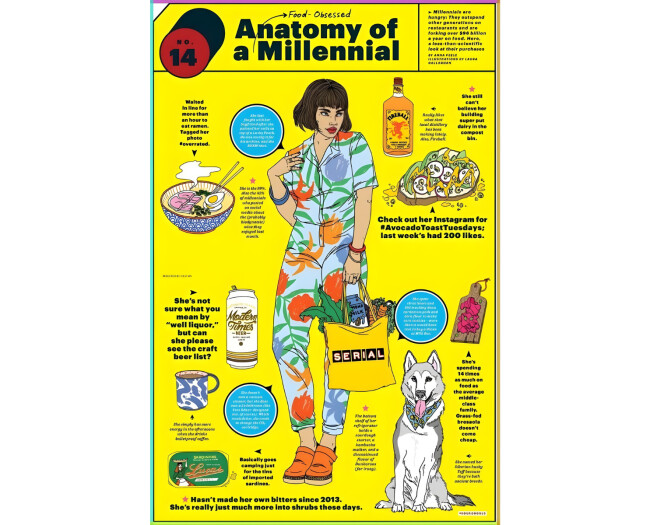 Food-Obsessed Anatomy