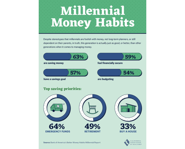 Millennial Money Habits