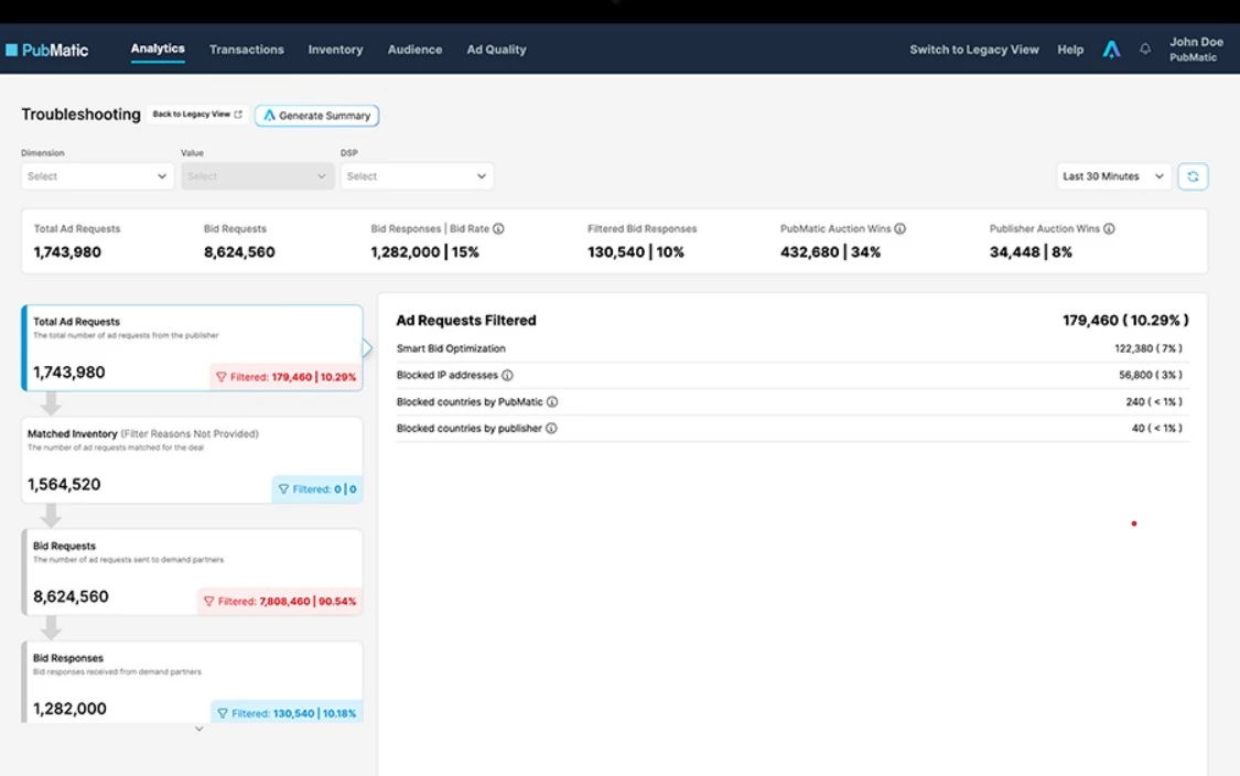 Description: PubMatic SSP dashboard showing ad requests.