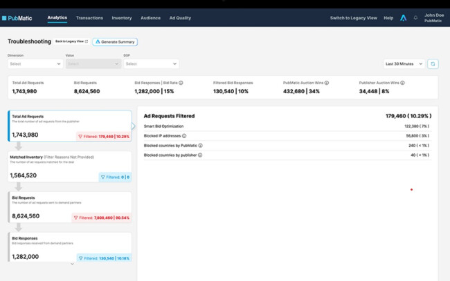 Description: PubMatic SSP dashboard showing ad requests.