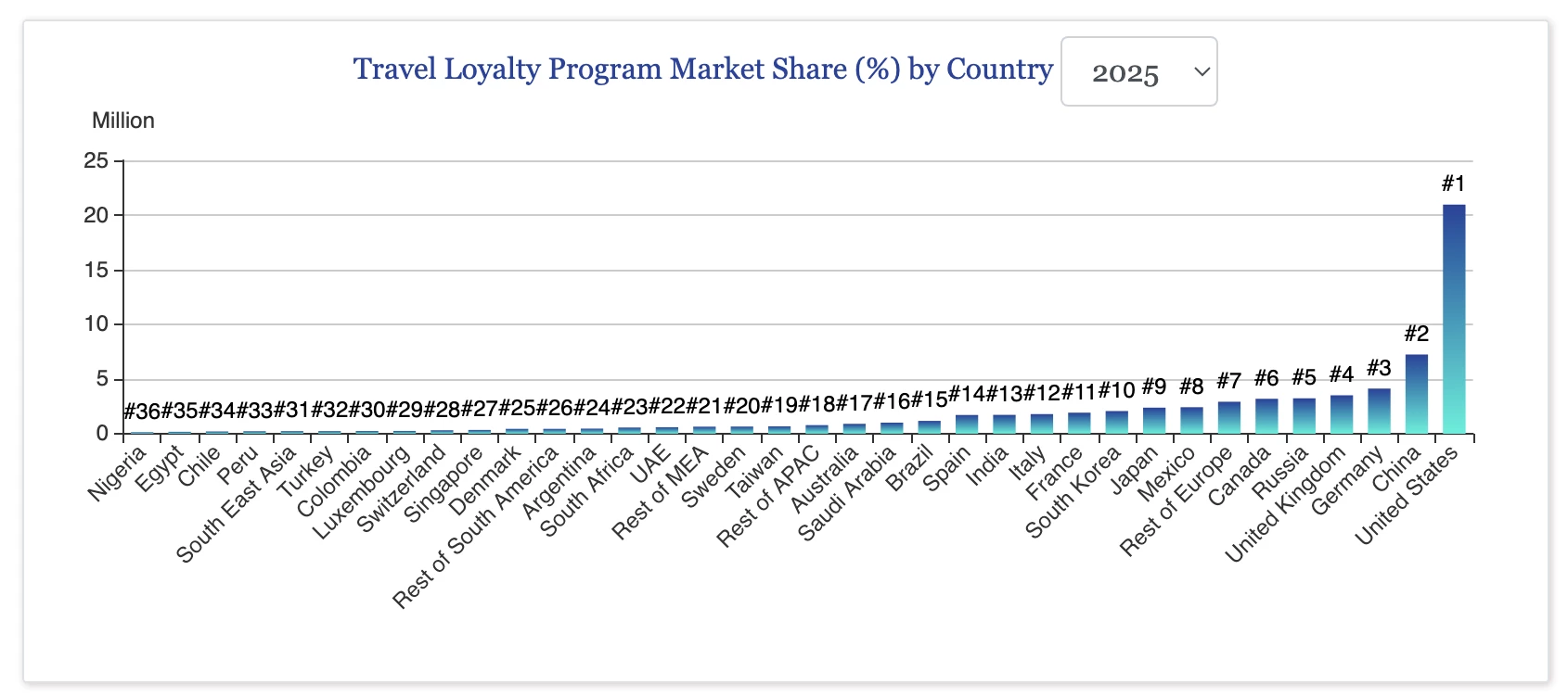 Travel Loyalty Report Travel Loyalty Report