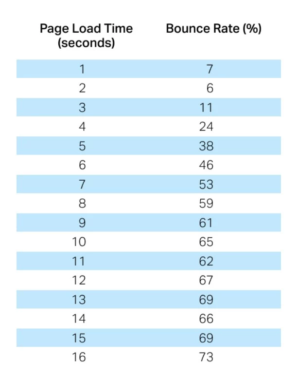 bounce rate bounce rate in percentage
