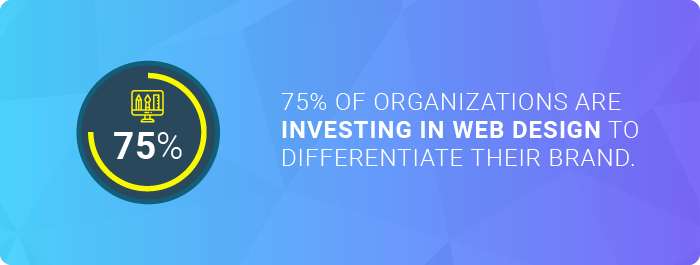 Dental website designers: the number of organizations that invest in web design